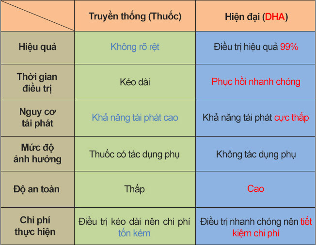 Chữa trị bệnh lậu ở nữ giới