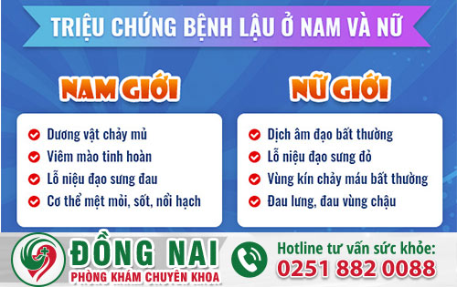 Dấu Hiệu Bệnh Lậu Ở Nam Và Nữ Giới Cần Nắm Rõ