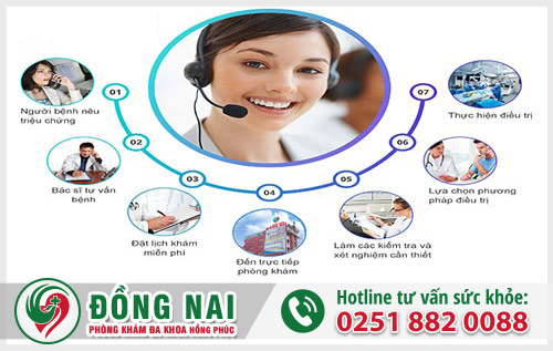 [Tư vấn] bệnh lậu online miễn phí, kín đáo